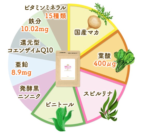 ベルタ葉酸マカプラスの成分